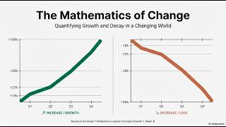 MATH 7 Quarter 1 Week 4: Percentage Increase and Decrease Guide