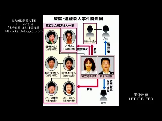 北九州一家殺人事件 Youtube