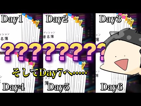 ねえ？？？？？？？？？？？？？？？？【デレステ】【無料10連Day7】