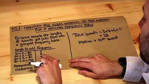 Key Skill - Identify the class interval of the median for a grouped frequency table.