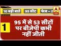 Second Phase Of Lok Sabha Elections 2019: 10 Highlights | ABP News