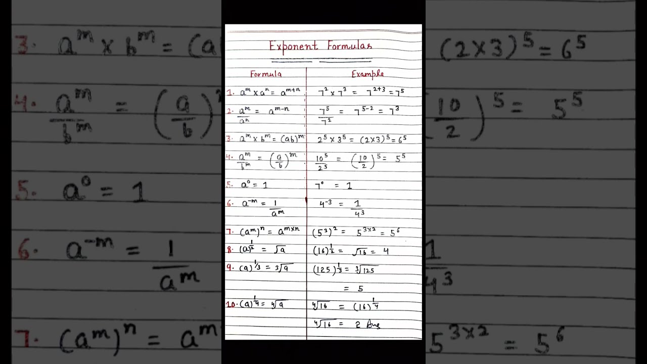Exponent Formulas Maths Exponents