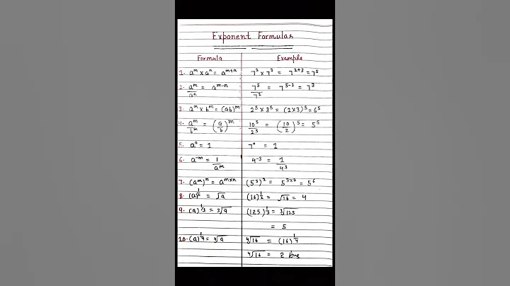 Exponent Formulas #maths #exponents