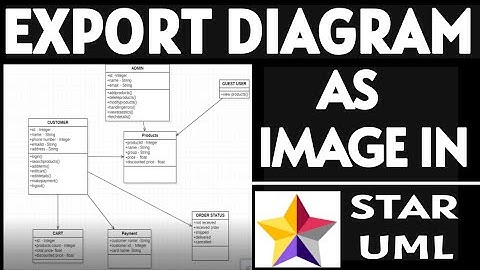 How to export diagram as image in star uml | Convert diagram into photo