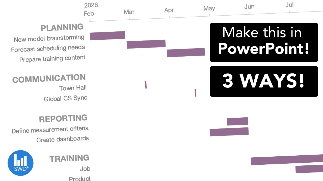 3 ways to make timelines in PowerPoint