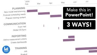 3 ways to make timelines in PowerPoint