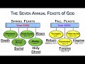 Ask The Pastors - "Unlocking the Divine: Understanding the Seven Feasts in the Jewish Calendar."