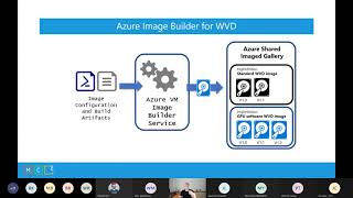 WVD + DevOps + Image Builder