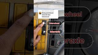 Perbedaan Interwheel Interexle