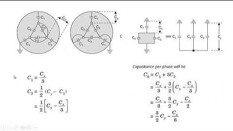 Capacitance and Grading of cables