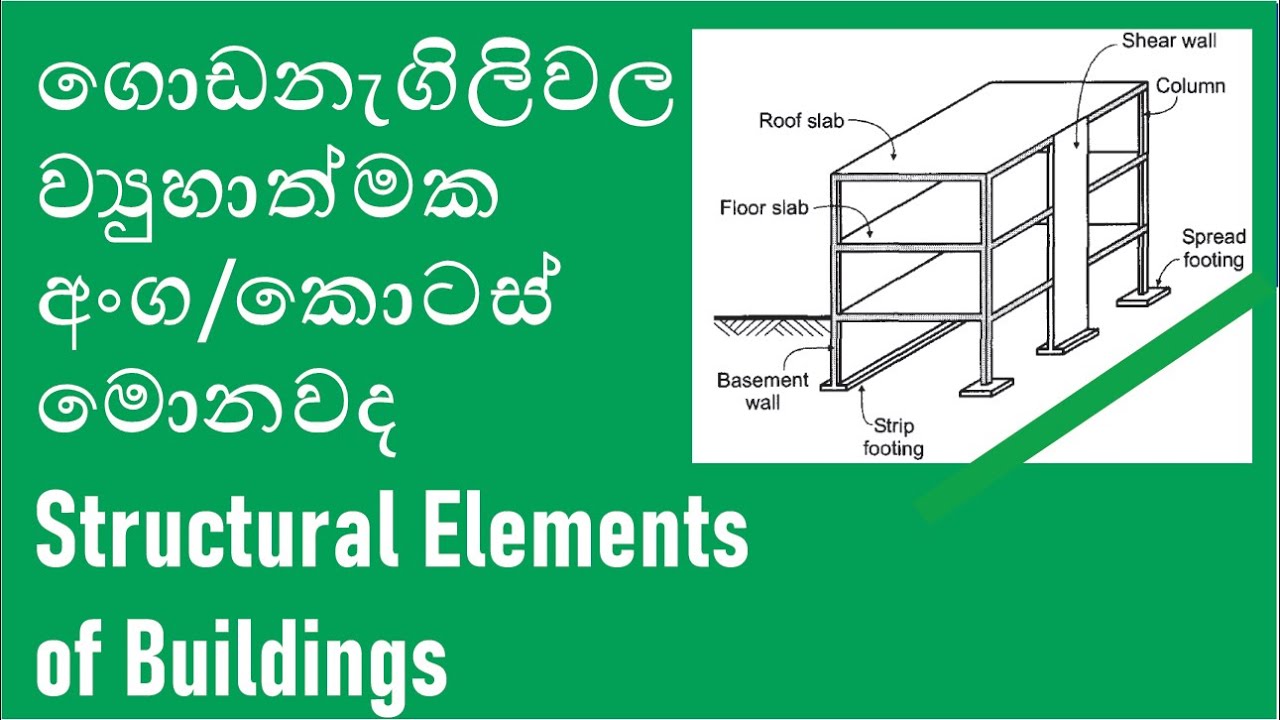 ගොඩනැගිලිවල ව්‍යුහාත්මක අංග/කොටස් මොනවද Structural Elements of Buildings