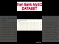 SQL Database for Banking