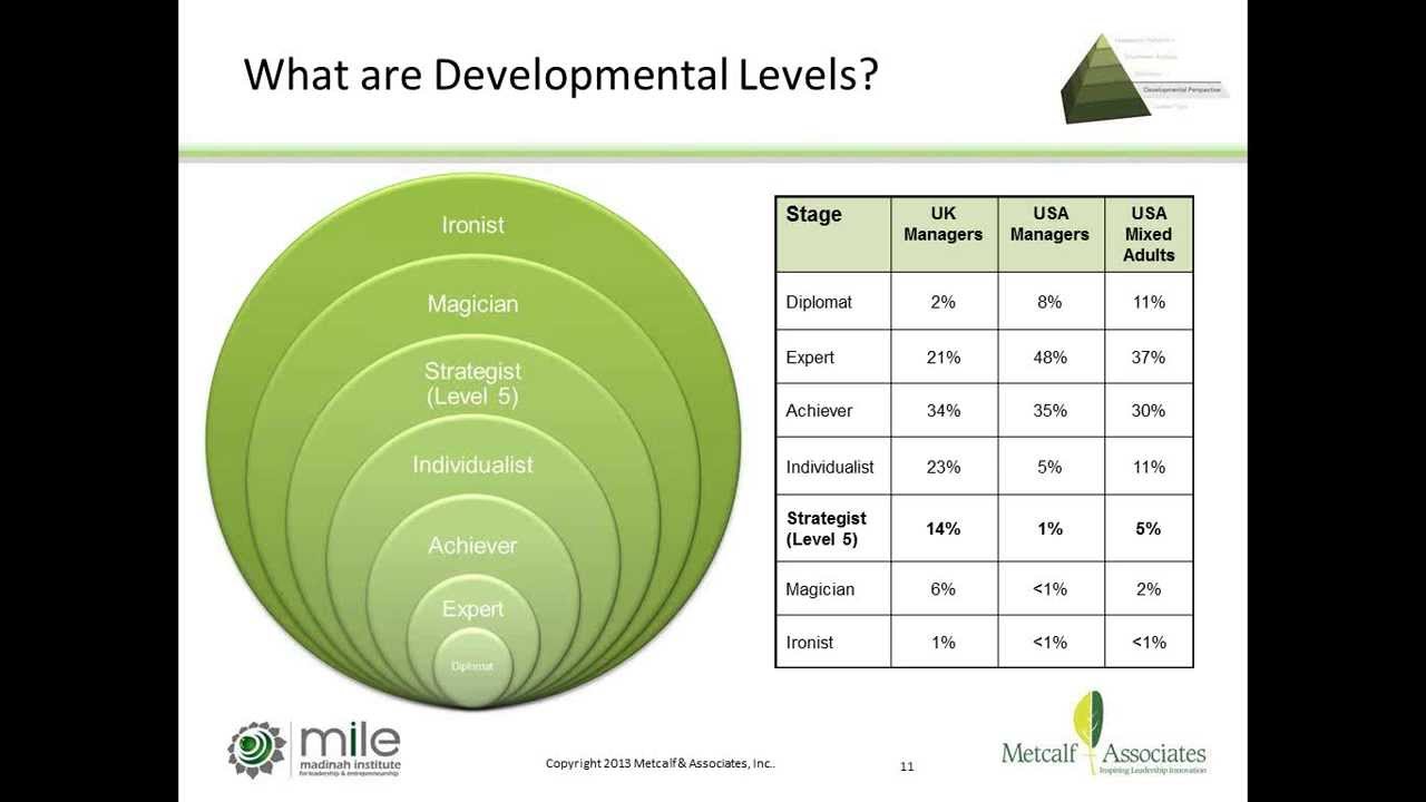 Executive Education | Innovate How You Lead by Maureen Metcalf | MILE Webinar