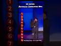 10 хитов дискотек Советского Союза. Легенды 80-х. #80smusic #ссср #80hits