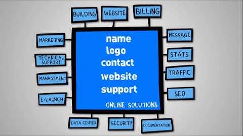 Solution Union Video-Private & White Label Reseller Software, Online Backup Manager & SaaS Business