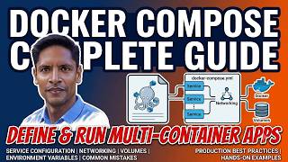 Docker Compose Complete Guide: Run Multi-Container Apps with Hands-On Examples