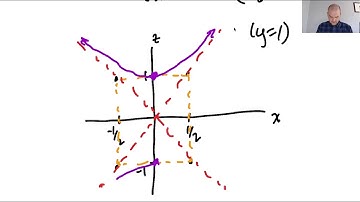 MA Notes 17 page 233 (1)