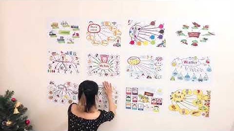 HƯỚNG DẪN SỬ DỤNG BỘ MIND MAP 12 CHỦ ĐỀ