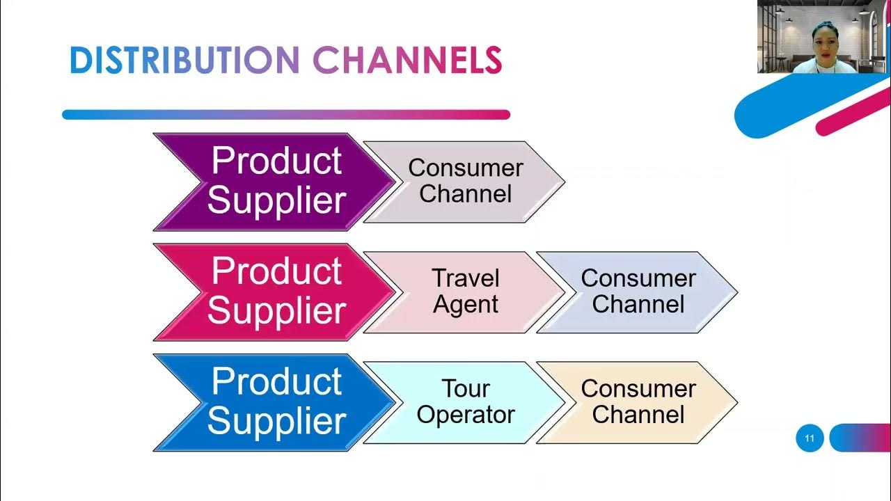 Chapter 12 Tourism Distribution Channel YouTube