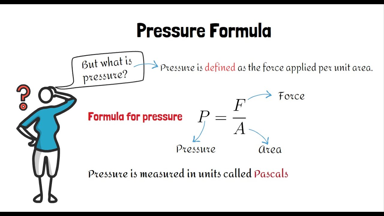 problem solving for pressure in physics