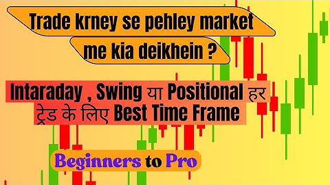 Best Time Frame for Intraday, Swing & Positional Trading || Price Action || Suresh Latiyal