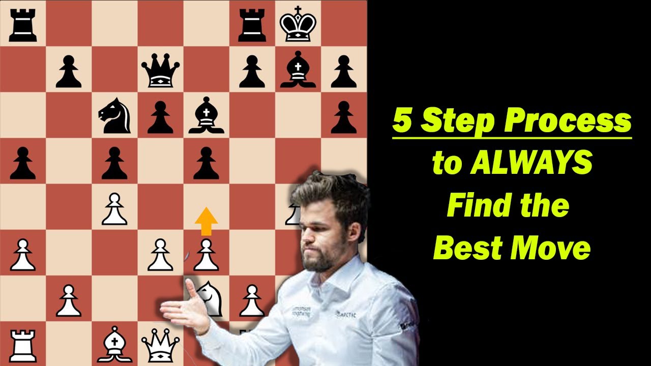 Best Chess Strategy to Find the Best Chess Moves in ANY Position