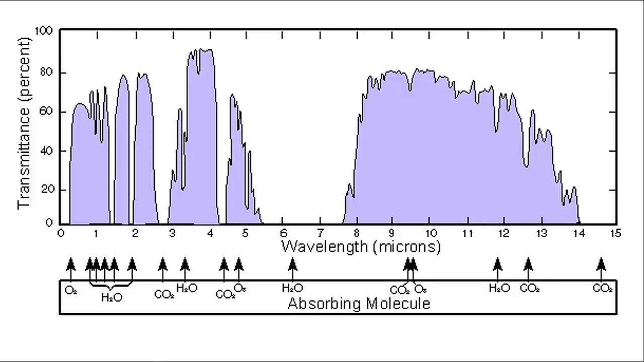Infrared Telescopes and the James Webb Space Telescope