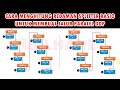 Menentukan Persen Spliter Rasio untuk Membuat ODC 1:2 Estafet 16 ODP