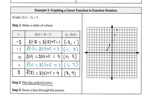 5.4 Function Notation Ex-3.mp4
