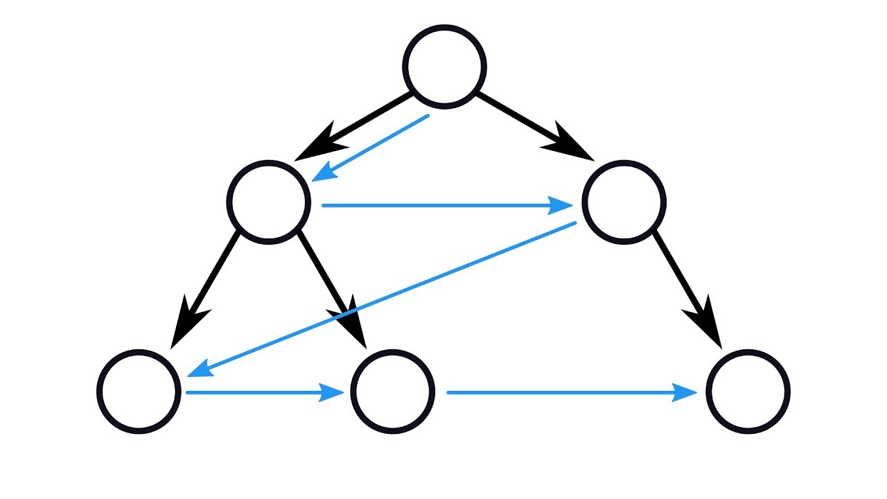 Level order. Preorder traversal binary Tree. Двоичное дерево. Рекурсивное двоичное дерево.
