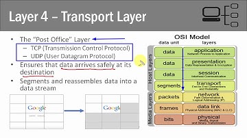 52   OSI Layer 4   The Transport Layer