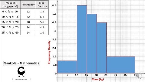 Histograms Part I of II