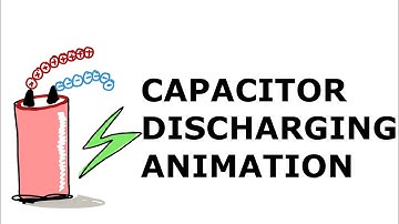 Discharging of capacitor Animation - Knowit
