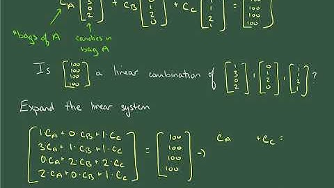 Representations of Linear Systems