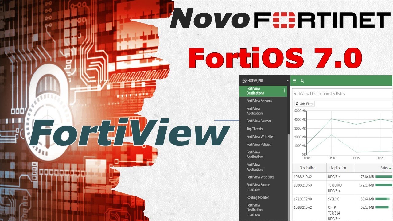 Foritios Novo FortiView Fortinet FortiOS 7.0 - YouTube