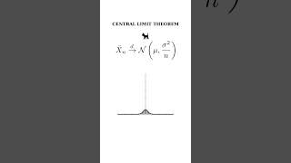The Central Limit Theorem #ai #instadaily #machinelearning #trending #viral