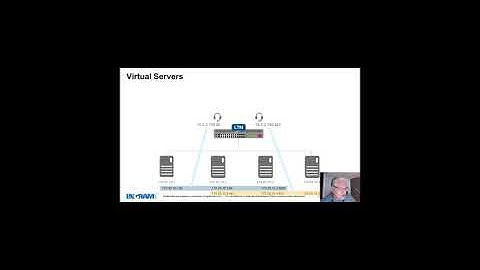 F5 LTM Nodes, Pools, Pool Members, & Virtual Servers