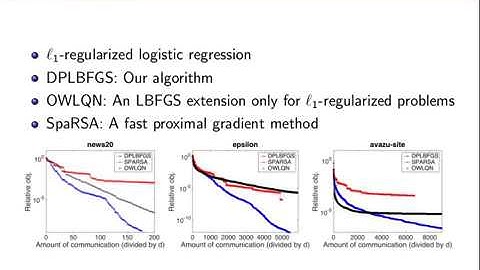 A Distributed Quasi-Newton Algorithm for Empirical Risk Minimization with Nonsmooth Regularization