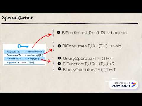 Java 8 - Part III [Lambda]