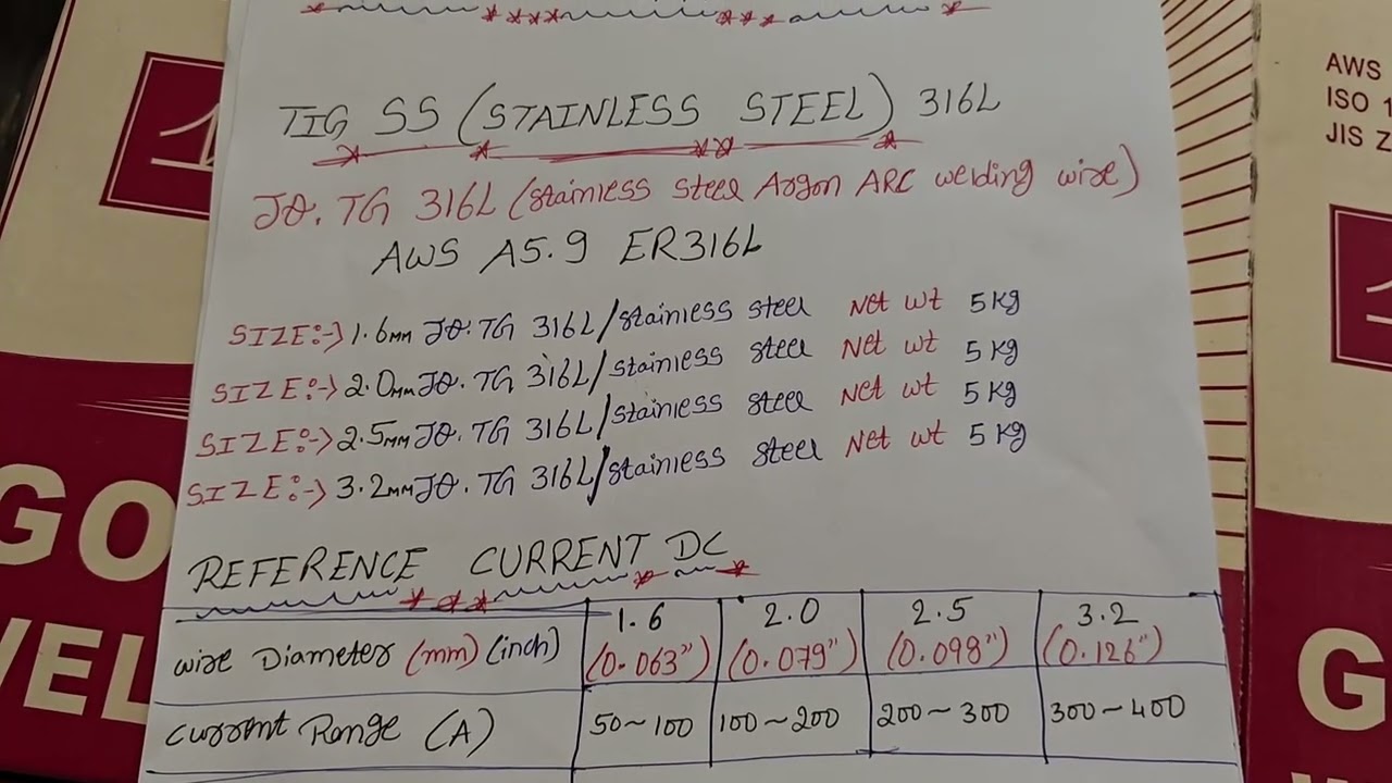 SS TIG STAINLESS STEEL TIG (ER316L) JQ-TG 316L SIZES:-1.6MM,2.0MM,2.5MM,3.2MM