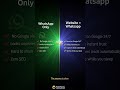 WhatsApp vs Website — Which Gets More Leads?