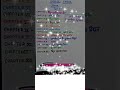 #class12physics #physics #science #shorts #short #education #shortvideo #shortsfeed