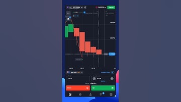 How to recover loss instantly in quotex using loss recovery strategy