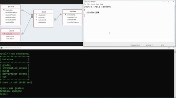 01   Learn SQL   CREATE TABLE