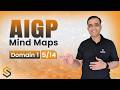 AIGP Exam Prep Ep. 5 | Data Governance Simplified