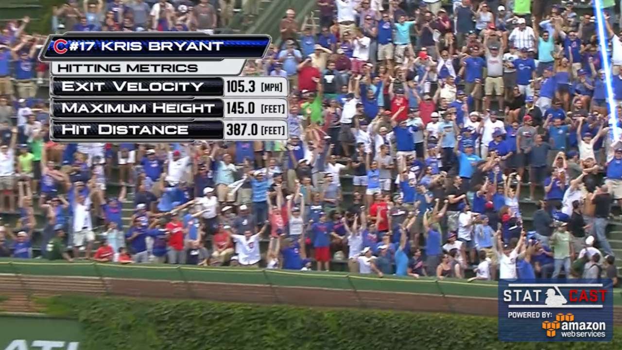 Kris Bryant Statcast, Visuals & Advanced Metrics, MLB.com