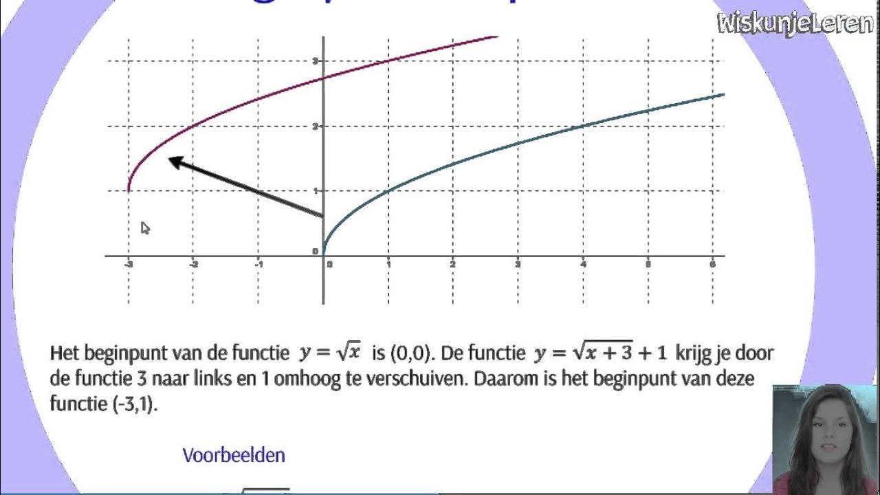 Wortelfuncties: Beginpunt bepalen - Wiskunjeleren (oud) - YouTube