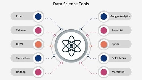 Reporting Tool For Data Science | Basic Tool Idea  | Basic