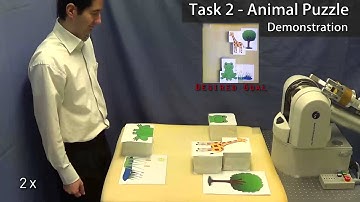 Visuospatial skill learning for robots