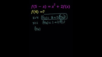 Evaluating A Function | Algebra